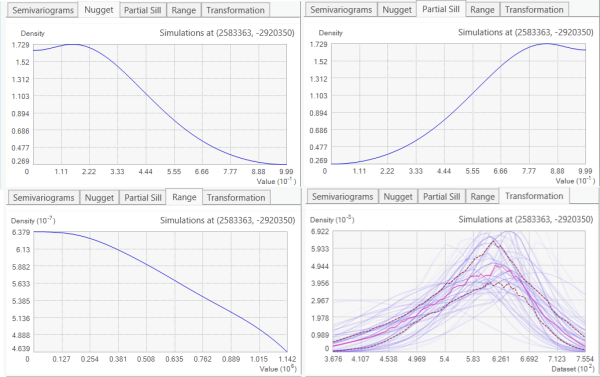 Distributions of nugget, partial sill, range, and transformation are shown.